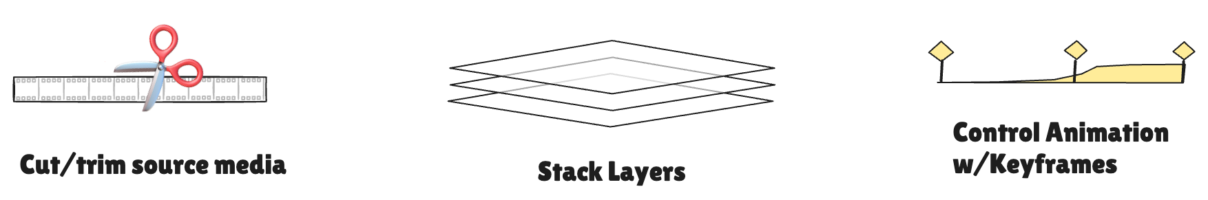Iconographic depiction of cutting a filmstrip, stacking visual layers, and setting keyframe animations.