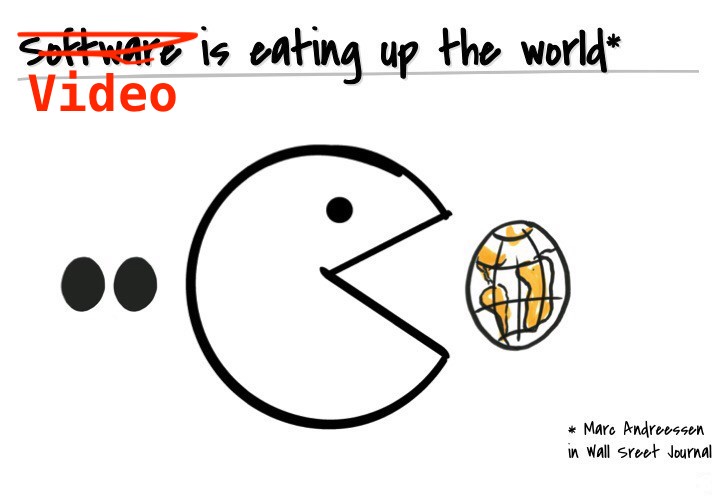 Video is Eating the World